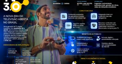 Presidente assina decreto que regulamenta a TV 3.0, nova geração da televisão aberta brasileira Presidente assina decreto que regulamenta a TV 3.0, nova geração da televisão aberta brasileira